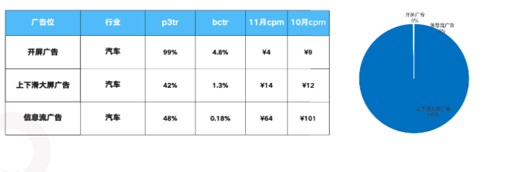 大盘数据-行业核心指标