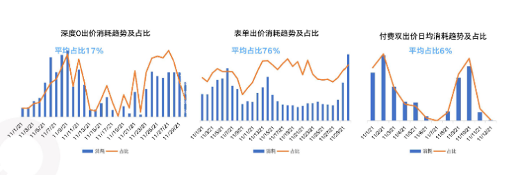出价产品数据-深度出价数据