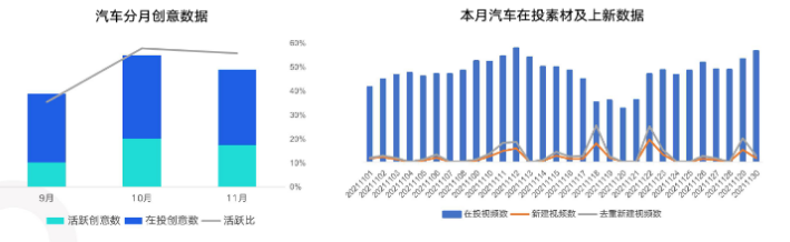 素材数据-行业基建数据