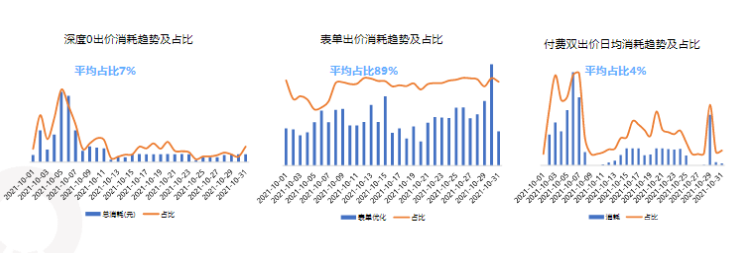 出价产品数据-深度出价数据