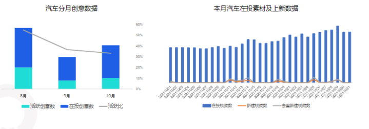 素材数据-行业基建数据