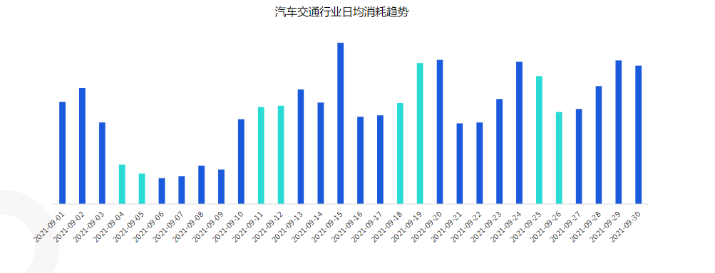 消耗数据-行业消耗趋势 消耗数据-行业消耗趋势