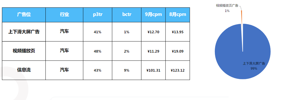 大盘数据-行业核心指标 大盘数据-行业核心指标