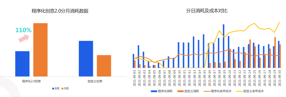 高冷启动-程序化创意2.0 高冷启动-程序化创意2.0
