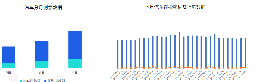 素材数据-行业基建数据 素材数据-行业基建数据