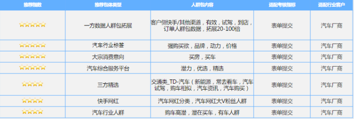 磁力万象DMP-汽车厂商人群包推荐 磁力万象DMP-汽车厂商人群包推荐
