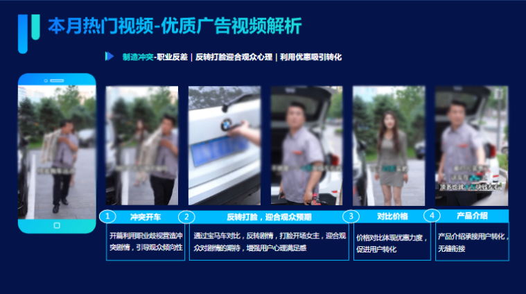 优质广告视频解析