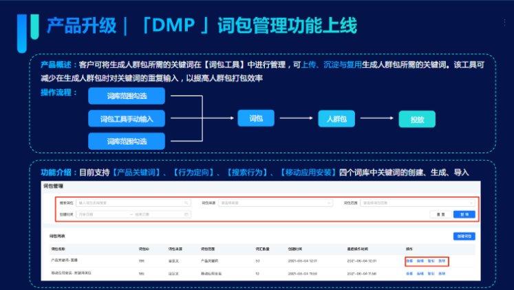 线素推送规则配置操作链路