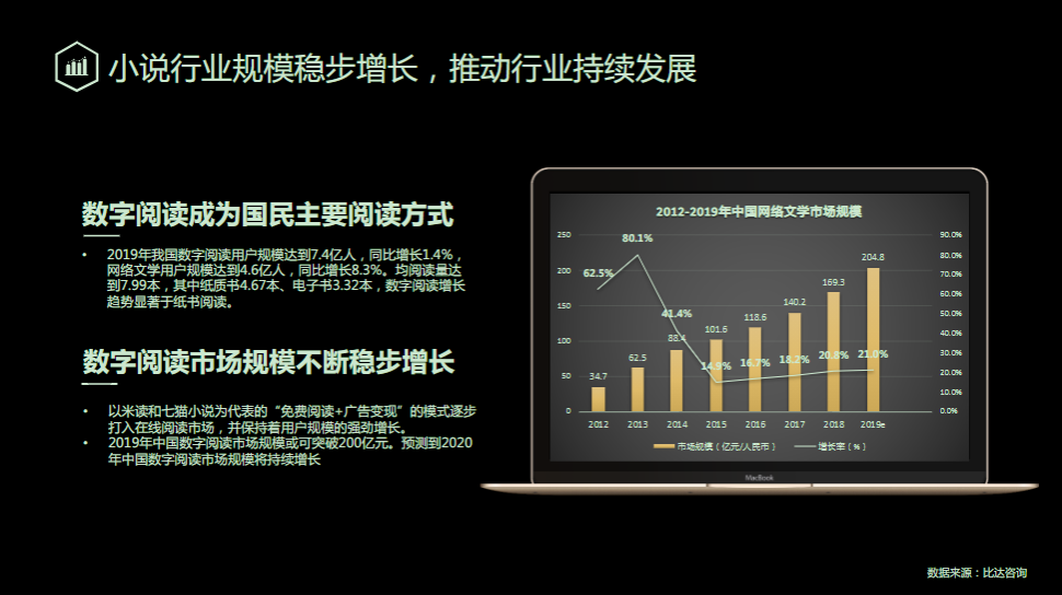 小说行业规模稳步增长，推动行业持续发展