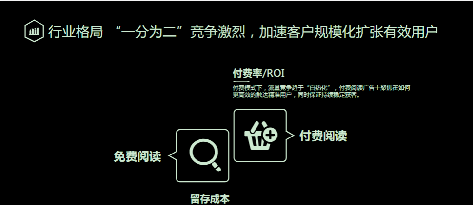 行业格局“一分为二”竞争激烈，加速客户规模化扩张有效用户