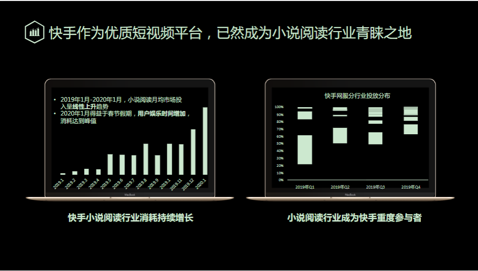 快手作为优质短视频平台，已然成为小说阅读行业青睐之地