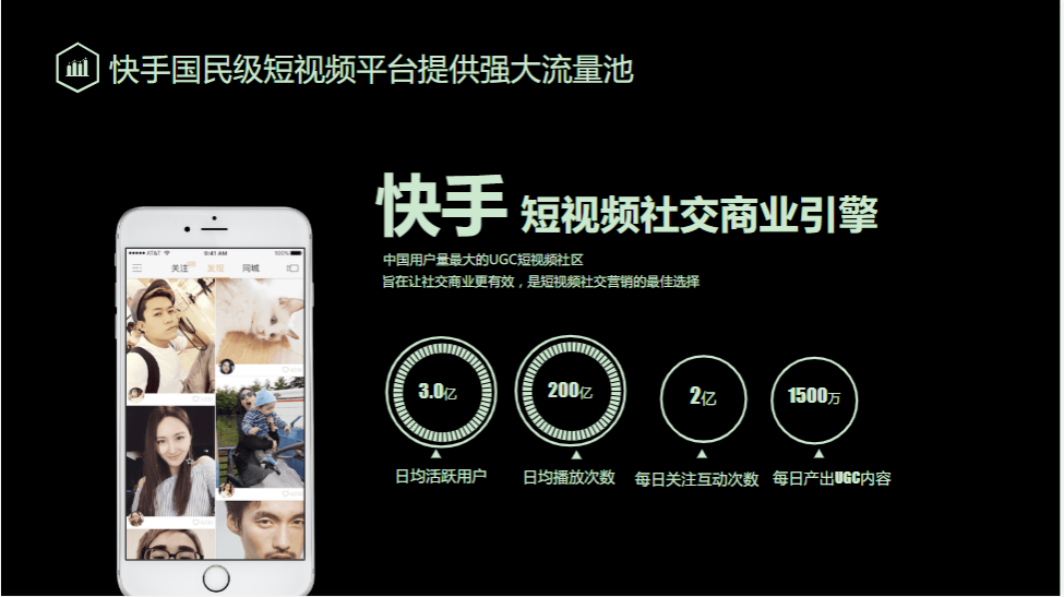 快手国民级短视频平台提供强大流量池