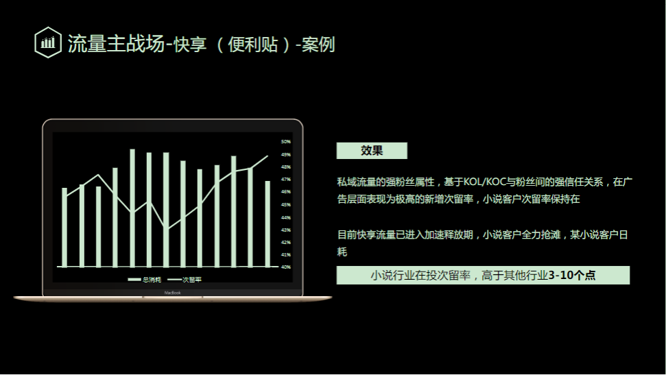 流量主战场-快享（便利贴）-案例