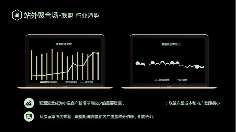 站外聚合场-联盟-行业趋势