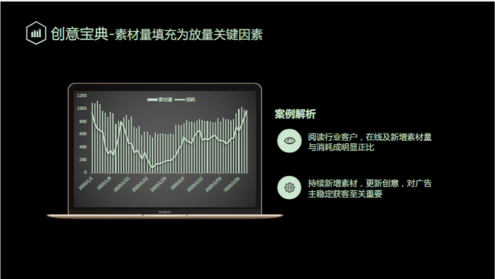 创意宝典-素材量填充为放量关键因素
