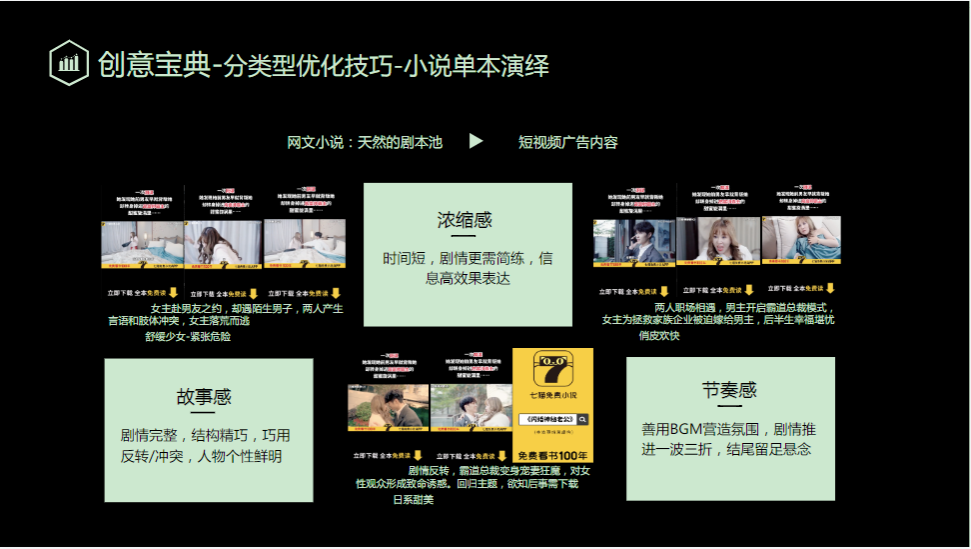 创意宝典-分类型优化技巧-小说单本演绎