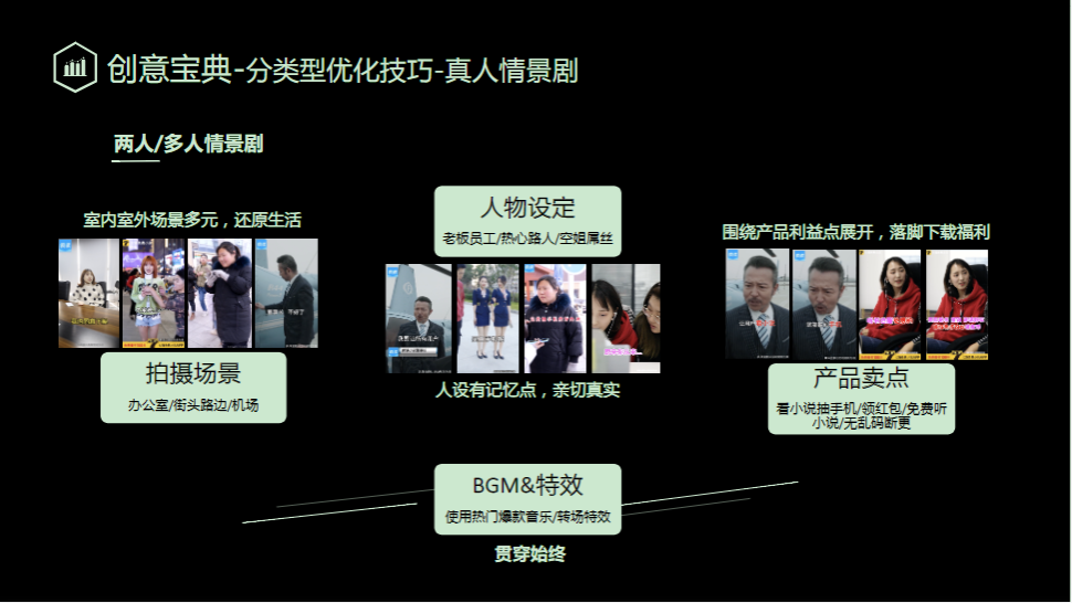 创意宝典-分类型优化技巧-真人情景剧
