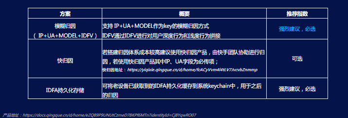 产品推荐|iOS14.5归因方案 产品推荐|iOS14.5归因方案