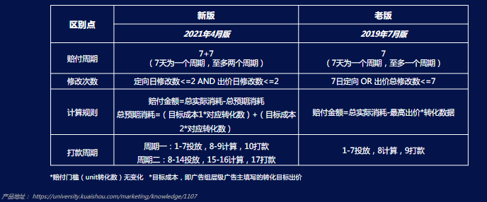 产品升级|OCPX超成本自动赔付 产品升级|OCPX超成本自动赔付
