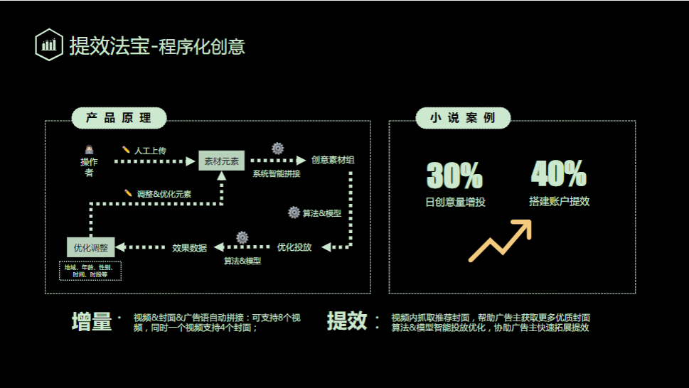 提效法宝-程序化创意