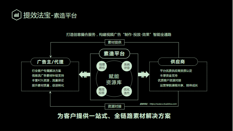 提效法宝-塑造平台