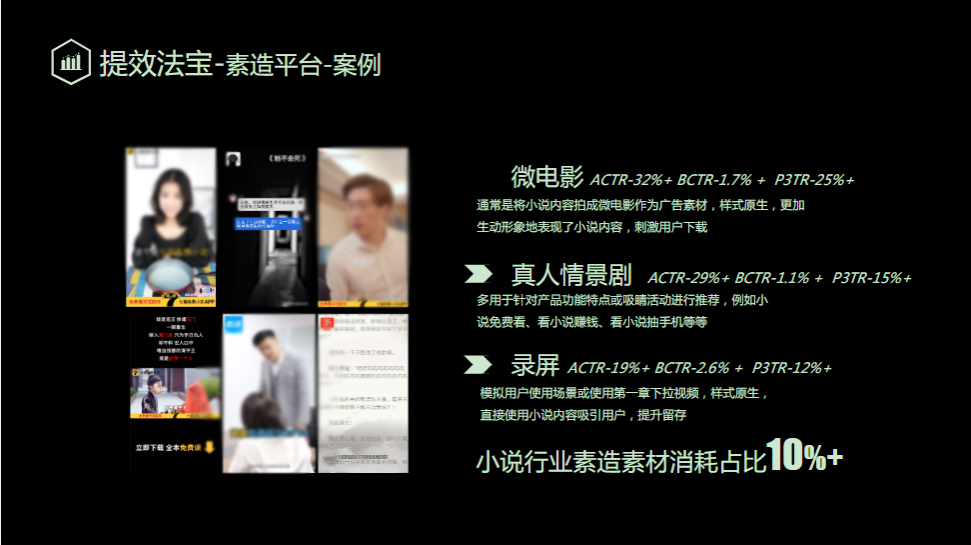 提效法宝-塑造平台-案例