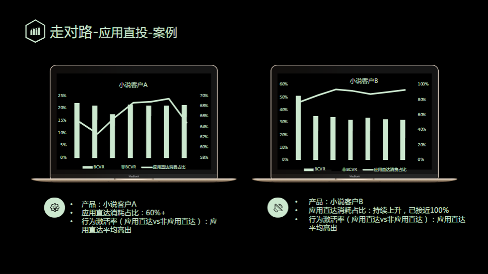 走对路-应用直投-案例