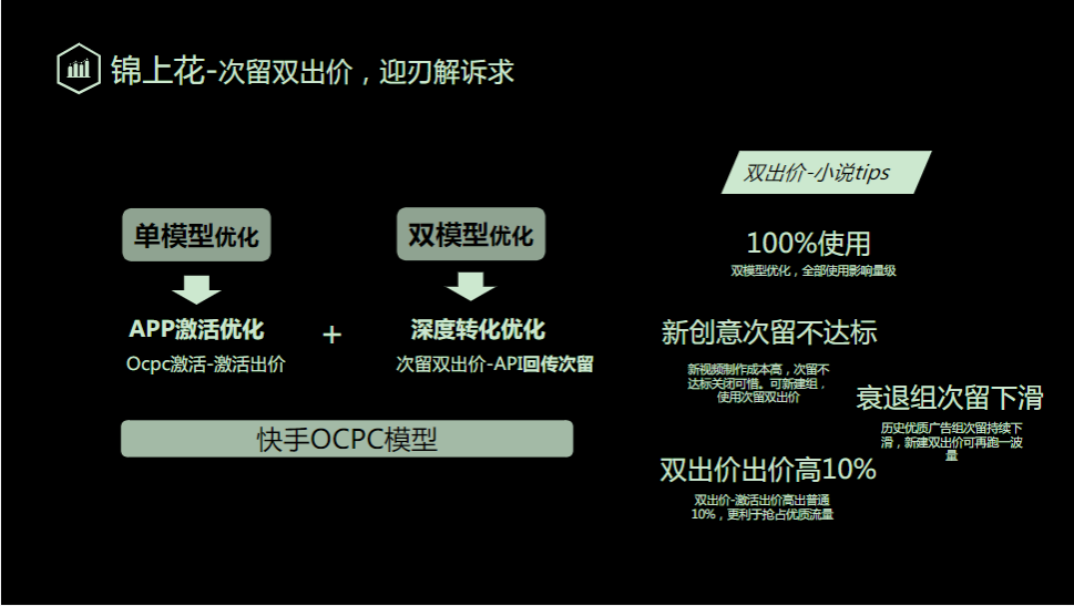 锦上花-次留双出价，迎刃解诉求