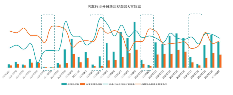行业大盘-3月汽车交通行业指标 行业大盘-3月汽车交通行业指标