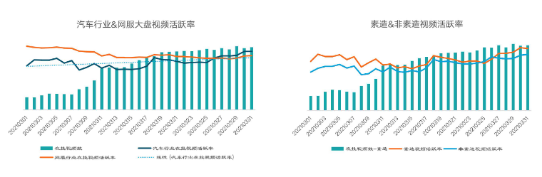 行业大盘-3月汽车交通行业指标 行业大盘-3月汽车交通行业指标