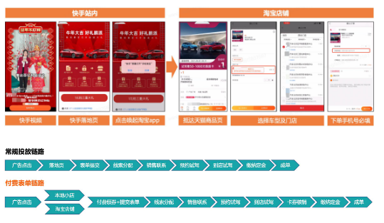 投放须知:该链路需结合门店进行卡券核销及礼品赠赠送 投放须知:该链路需结合门店进行卡券核销及礼品赠赠送