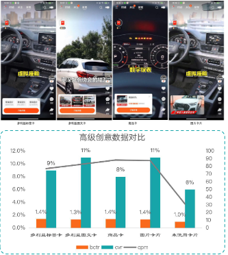 多利益标签卡:文案多元化,使用数字罗列、夸张比喻等方式来引导用户,如:首付xxx、日供xxx,分期xxx等。 多利益标签卡:文案多元化,使用数字罗列、夸张比喻等方式来引导用户,如:首付xxx、日供xxx,分期xxx等。