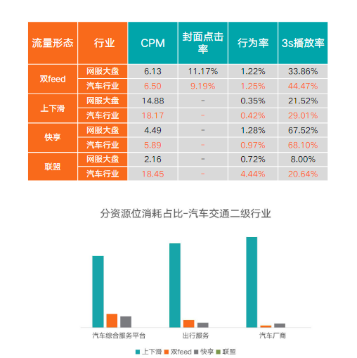 行业大盘-2月汽车交通行业指标