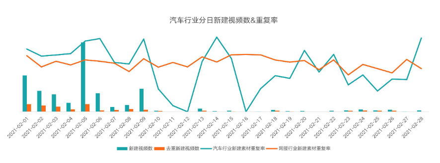 行业大盘-2月汽车交通行业指标