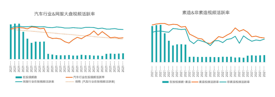 行业大盘-2月汽车交通行业指标