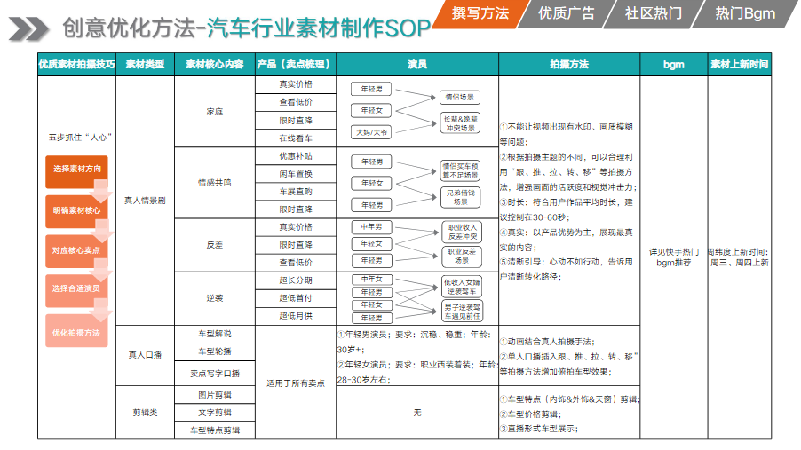 01优质行业素材: