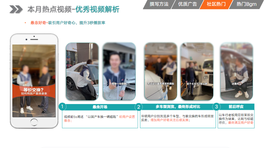 悬念好奇-【小刚学长】。冲突吸睛-【虎哥说车】。感人+情怀-【猴哥说车】。