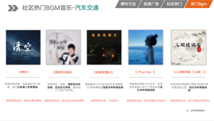 社区热门BGM音乐