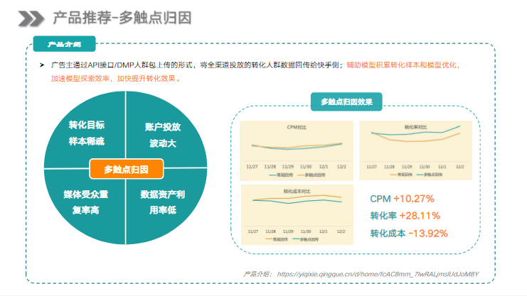 产品升级-效果投放平台推广管理升级
