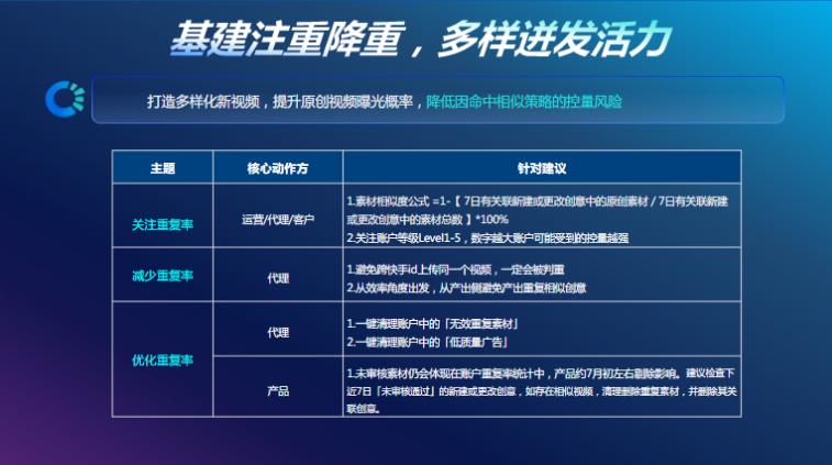 基建分阶段储备，获量蓄势待发：
