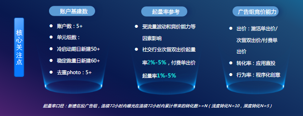 拓展联盟必不可少，起量思路盘点