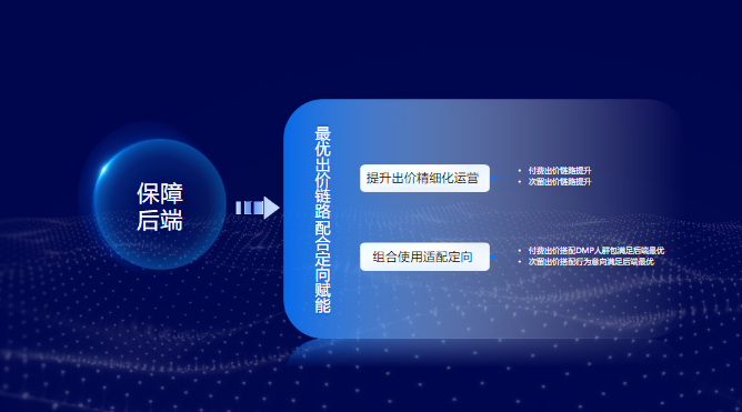 拓展联盟必不可少，起量思路盘点