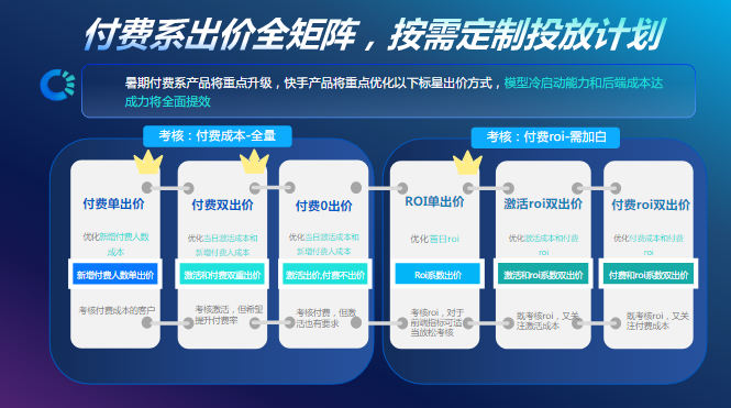 付费出价常见问题攻克