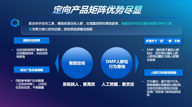 次留率不达标场景出价建议