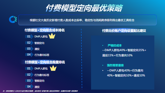 付费模型定向最优策略
