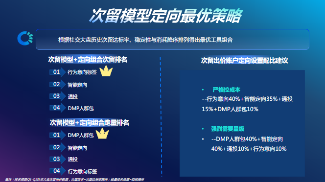 次留模型定向最优策略
