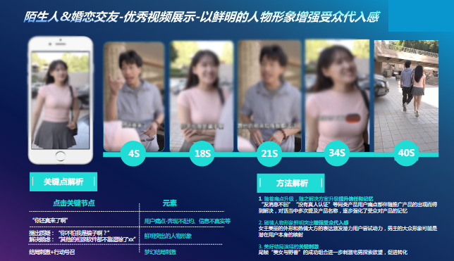 陌生人&婚恋交友