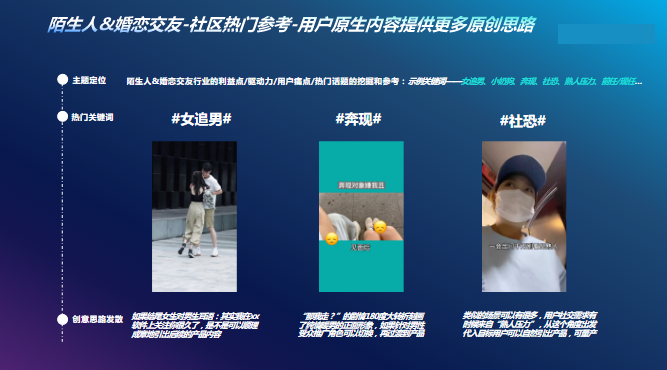 用户原生内容提供更多原创思路