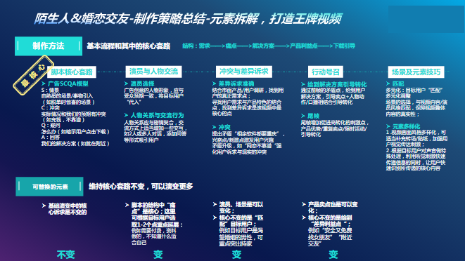 陌生人&婚恋交友