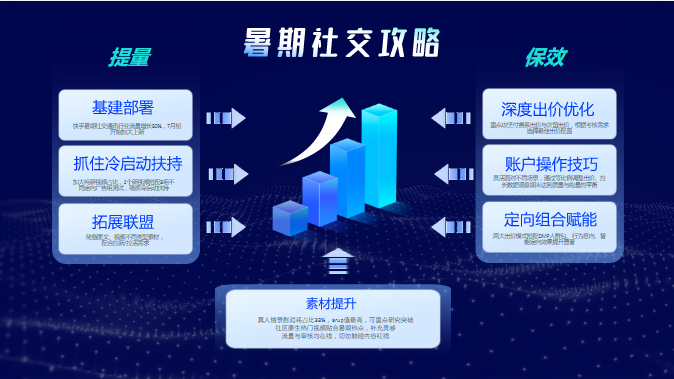 把握审核尺度，掌握内容分寸